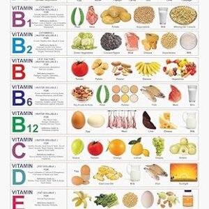 Healthy Food (Vitamin Chart) Educational Wall Chart For Kids